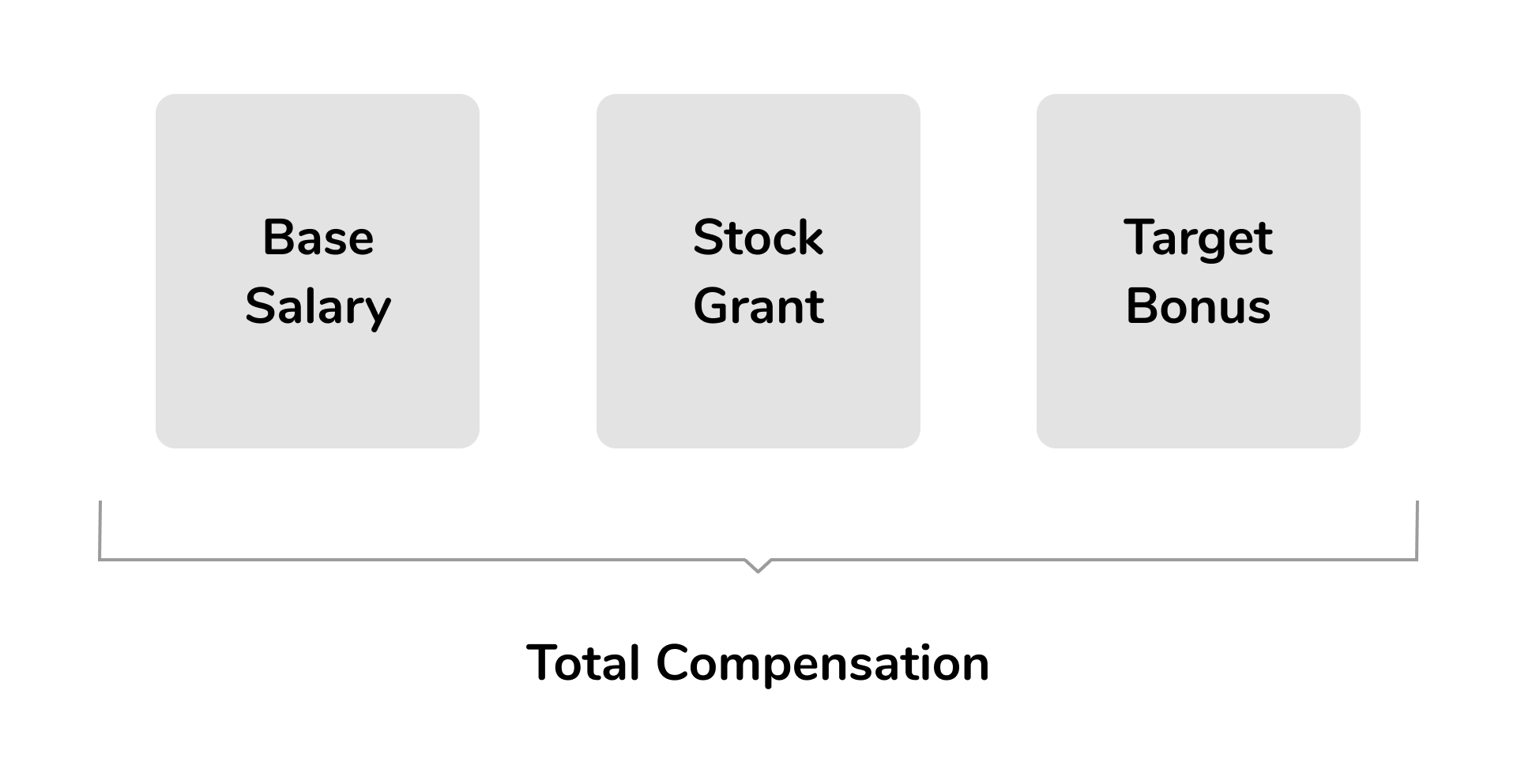 Google Total Compensation Logo