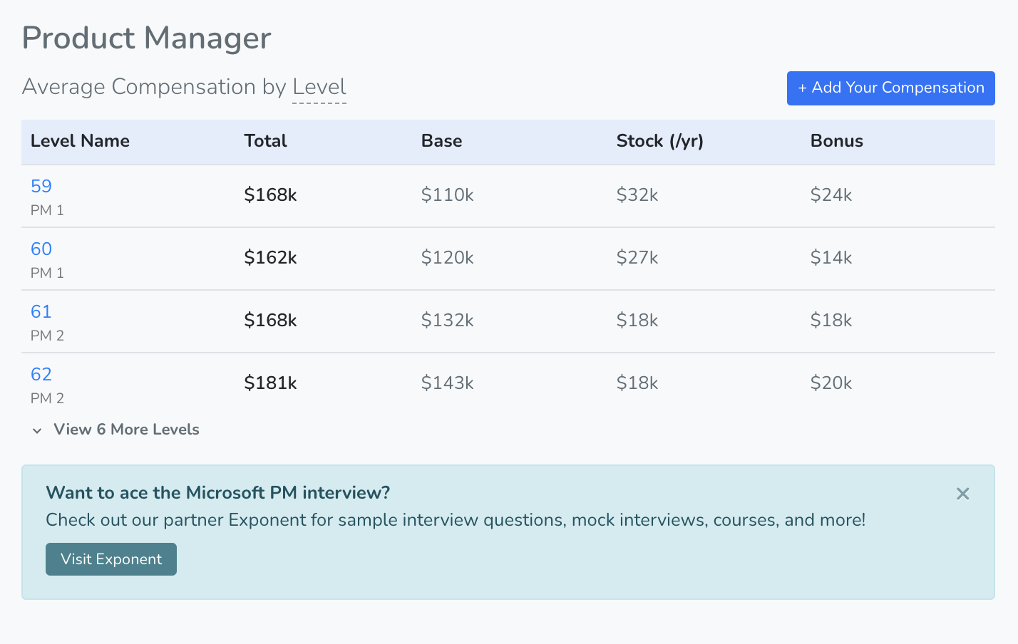 Microsoft Program Manager Salaries