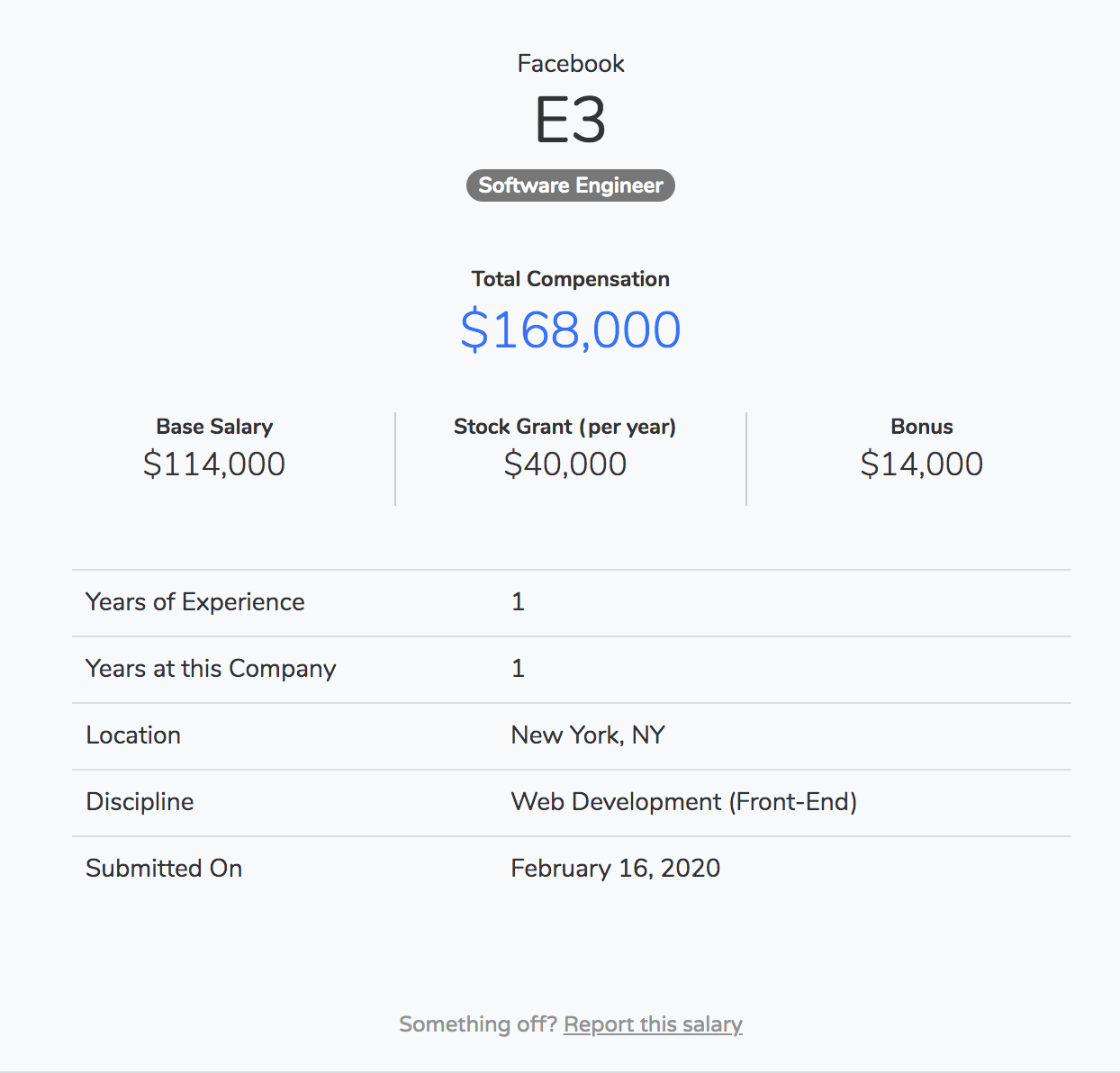 Facebook Front End Developer E3 Salary